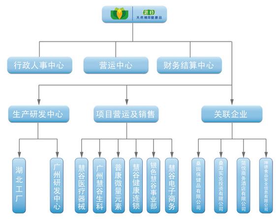 咨询,微量元素健康检测,专业排铅产品的销售为主,售后健康服务的健康