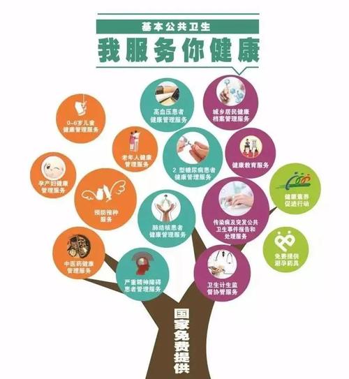 健康教育咨询讲座,儿童预防接种,产检孕检